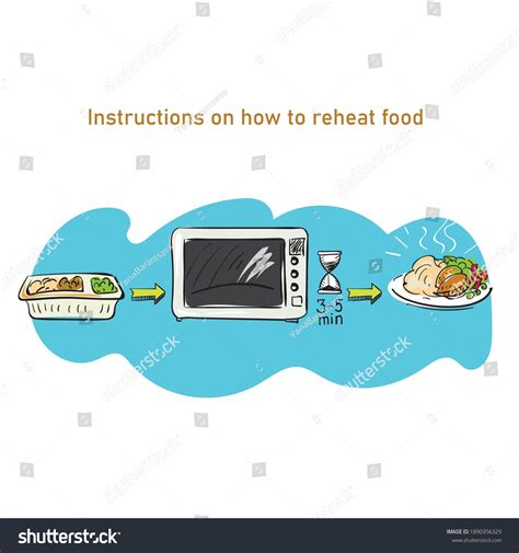 how long to reheat food on stove